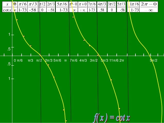 Graph Oh Functions