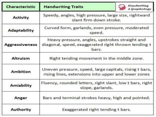 Graphology | PPTX