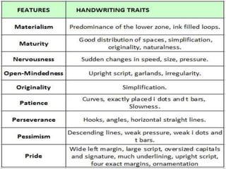 Graphology | PPTX