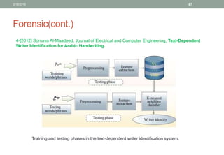 Forensic(cont.)
3/19/2016 47
4-[2012] Somaya Al-Maadeed, Journal of Electrical and Computer Engineering, Text-Dependent
Writer Identification for Arabic Handwriting.
Training and testing phases in the text-dependent writer identification system.
 