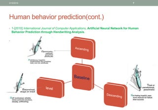 Human behavior prediction(cont.)
• 1-[2010] International Journal of Computer Applications, Artificial Neural Network for Human
Behavior Prediction through Handwriting Analysis.
•
3/19/2016 7
 