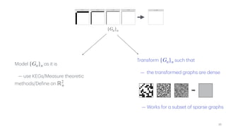 Sparse Design Graph Generating Sparse Graphs with Graphons | PDF