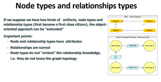 Graph Oriented Programming with attributed graph database | PDF