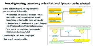 Graph Oriented Programming with attributed graph database | PDF