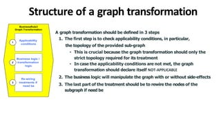 Graph Oriented Programming with attributed graph database | PDF