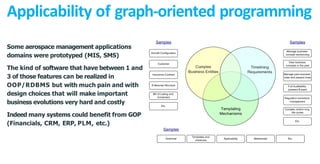 Graph Oriented Programming with attributed graph database | PDF