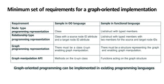 Graph Oriented Programming with attributed graph database | PDF