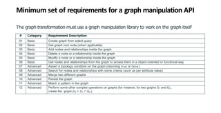 Graph Oriented Programming with attributed graph database | PDF