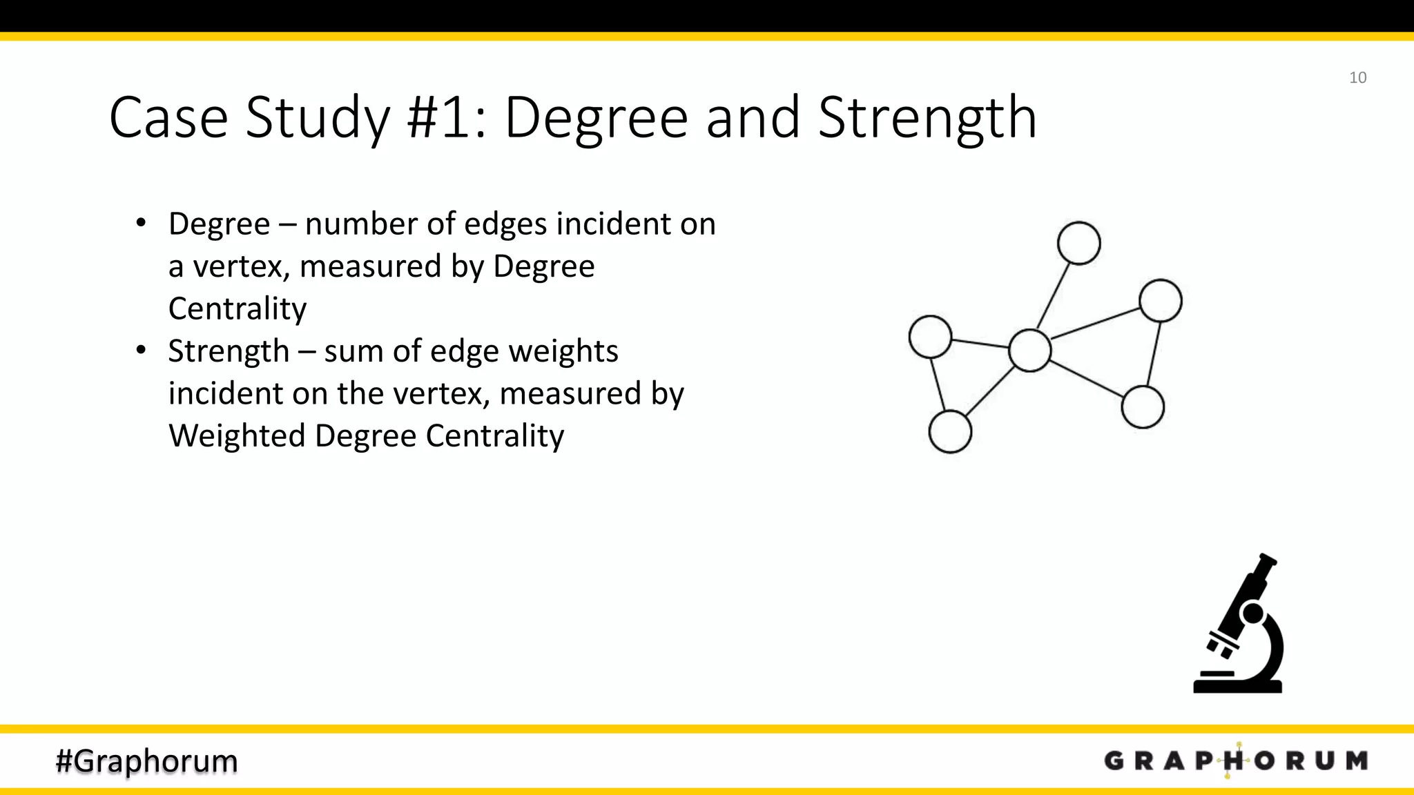 #Graphorum
Case Study #1: Degree and Strength
10
• Degree – number of edges incident on
a vertex, measured by Degree
Centrality
• Strength – sum of edge weights
incident on the vertex, measured by
Weighted Degree Centrality
 