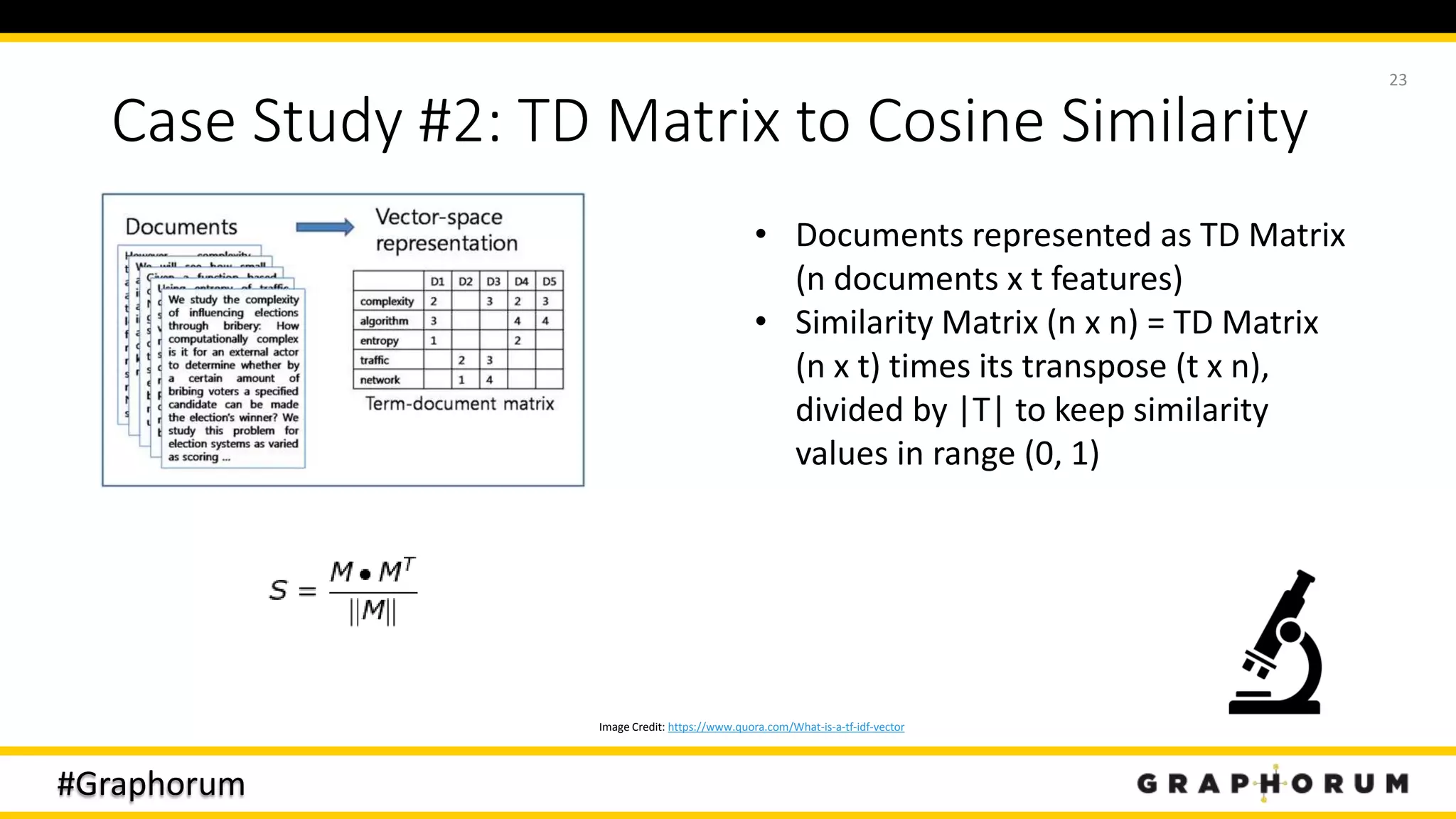 #Graphorum
Case Study #2: TD Matrix to Cosine Similarity
23
Image Credit: https://www.quora.com/What-is-a-tf-idf-vector
• Documents represented as TD Matrix
(n documents x t features)
• Similarity Matrix (n x n) = TD Matrix
(n x t) times its transpose (t x n),
divided by |T| to keep similarity
values in range (0, 1)
 