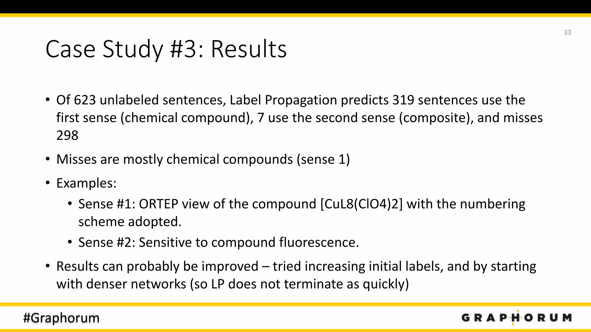#Graphorum
Case Study #3: Results
• Of 623 unlabeled sentences, Label Propagation predicts 319 sentences use the
first sense (chemical compound), 7 use the second sense (composite), and misses
298
• Misses are mostly chemical compounds (sense 1)
• Examples:
• Sense #1: ORTEP view of the compound [CuL8(ClO4)2] with the numbering
scheme adopted.
• Sense #2: Sensitive to compound fluorescence.
• Results can probably be improved – tried increasing initial labels, and by starting
with denser networks (so LP does not terminate as quickly)
33
 