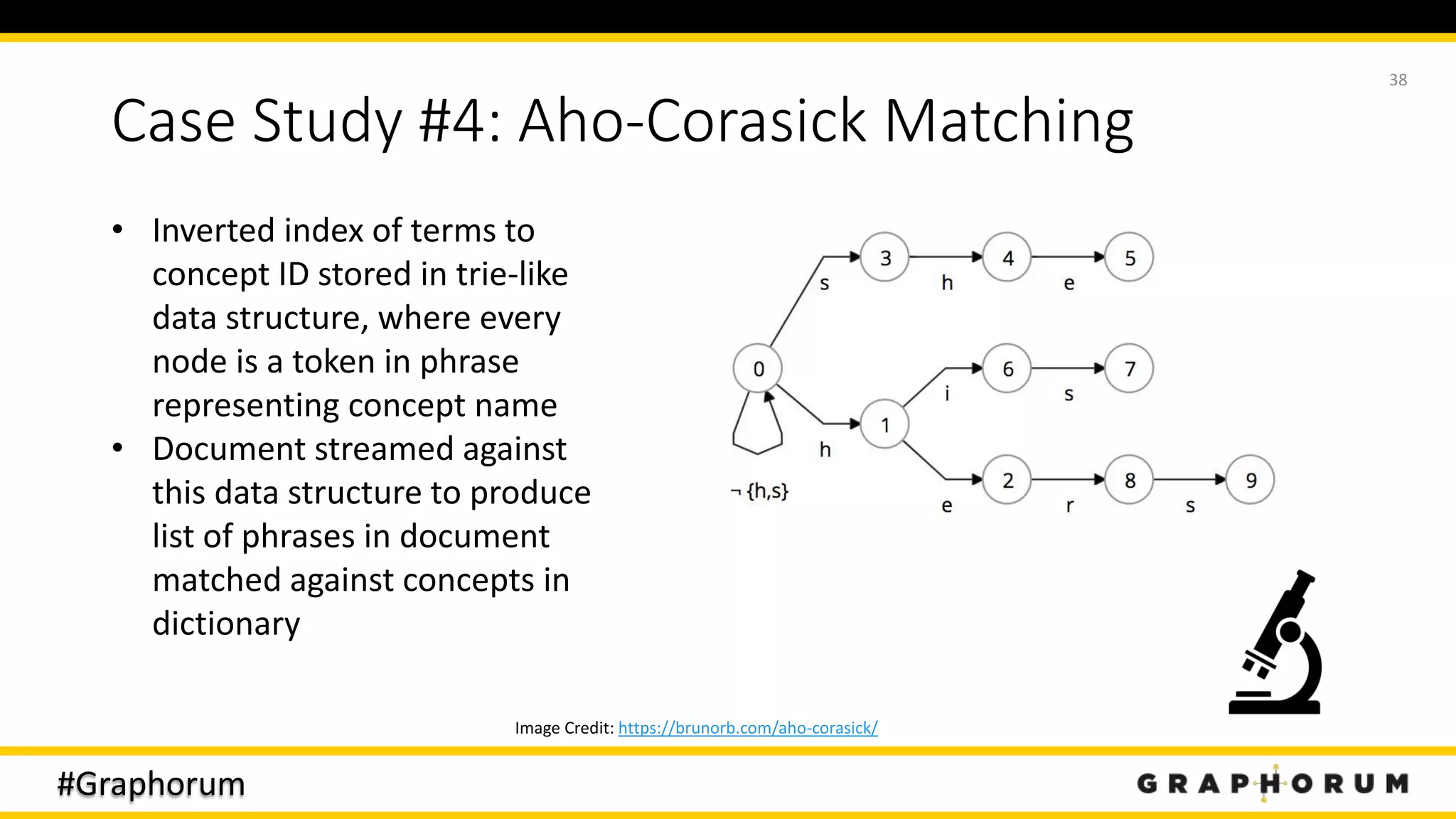 #Graphorum
Case Study #4: Aho-Corasick Matching
38
• Inverted index of terms to
concept ID stored in trie-like
data structure, where every
node is a token in phrase
representing concept name
• Document streamed against
this data structure to produce
list of phrases in document
matched against concepts in
dictionary
Image Credit: https://brunorb.com/aho-corasick/
 