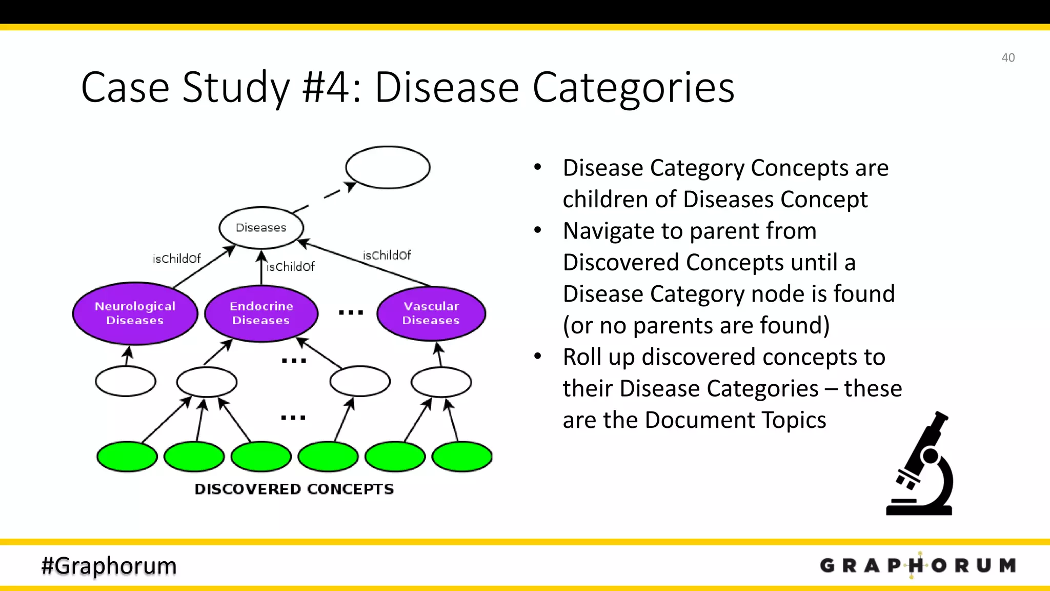 #Graphorum
Case Study #4: Disease Categories
40
• Disease Category Concepts are
children of Diseases Concept
• Navigate to parent from
Discovered Concepts until a
Disease Category node is found
(or no parents are found)
• Roll up discovered concepts to
their Disease Categories – these
are the Document Topics
 