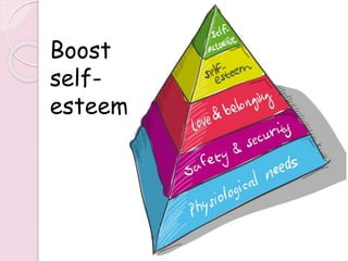 Boost
self-
esteem
229
 
