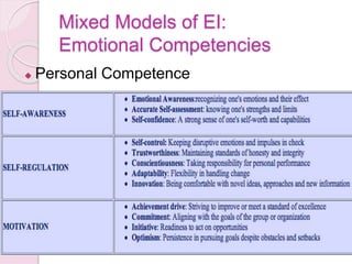 Mixed Models of EI:
Emotional Competencies
 Personal Competence
 