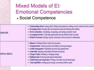 Mixed Models of EI:
Emotional Competencies
 Social Competence
 