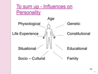 53
53
To sum up - Influences on
Personality
Age
Physiological Genetic
Life Experience Constitutional
Situational Educational
Socio – Cultural Family
 