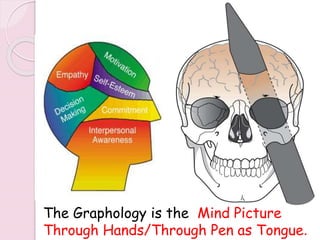 The Graphology is the Mind Picture
Through Hands/Through Pen as Tongue.
 