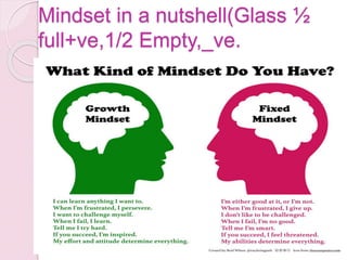 Mindset in a nutshell(Glass ½
full+ve,1/2 Empty,_ve.
 