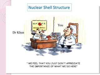Nuclear Shell Structure
Dr Khan
You
 