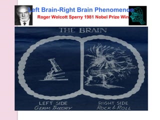 Roger Wolcott Sperry 1981 Nobel Prize Winner
Left Brain-Right Brain Phenomenon
 