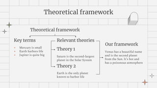 Theoretical framework
Theoretical framework
Key terms Relevant theories
Theory 1
Theory 2
● Mercury is small
● Earth harbors life
● Jupiter is quite big Saturn is the second-largest
planet in the Solar System
Earth is the only planet
known to harbor life
Our framework
Venus has a beautiful name
and is the second planet
from the Sun. It’s hot and
has a poisonous atmosphere
 