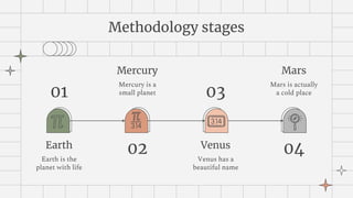 Methodology stages
Earth
Earth is the
planet with life
Mercury
Mercury is a
small planet
02 Venus
Venus has a
beautiful name
Mars
Mars is actually
a cold place
04
01 03
 