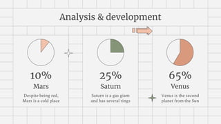 Analysis & development
Mars
Despite being red,
Mars is a cold place
Venus
Venus is the second
planet from the Sun
Saturn
Saturn is a gas giant
and has several rings
10% 25% 65%
 