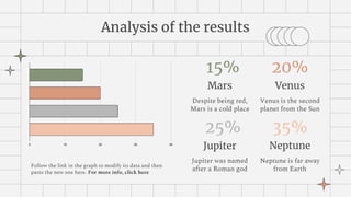 Analysis of the results
Mars
Despite being red,
Mars is a cold place
Jupiter
Jupiter was named
after a Roman god
Venus
Venus is the second
planet from the Sun
Neptune
Neptune is far away
from Earth
15% 20%
25% 35%
Follow the link in the graph to modify its data and then
paste the new one here. For more info, click here
 