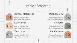 Table of contents
Purpose statement
You can describe the
topic of the section here
Hypothesis
You can describe the
topic of the section here
Objectives
You can describe the
topic of the section here
Methodology
You can describe the
topic of the section here
Analysis
You can describe the
topic of the section here
Conclusions
You can describe the
topic of the section here
01
02
03
04
05
06
 