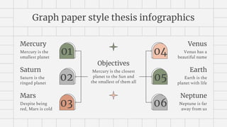 Graph paper style thesis infographics
Objectives
Mercury is the closest
planet to the Sun and
the smallest of them all
Mercury
Mercury is the
smallest planet
01
Saturn
Saturn is the
ringed planet
02
Mars
Despite being
red, Mars is cold
03
Venus
Venus has a
beautiful name
04
Earth
Earth is the
planet with life
05
Neptune
Neptune is far
away from us
06
 