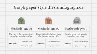 Graph paper style thesis infographics
Methodology 01 Methodology 02 Methodology 03
Mercury is the closest planet
to the Sun and the smallest
Earth is the third planet from
the Sun and harbors life
Despite being red, Mars is
actually a cold place
Methods
Mars is cold
Methods
Ceres is small
Methods
Saturn has rings
Venus is hot Neptune is far Jupiter is big
 