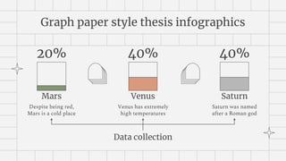 Graph paper style thesis infographics
Mars
Despite being red,
Mars is a cold place
20%
Venus
Venus has extremely
high temperatures
40%
Saturn
Saturn was named
after a Roman god
40%
Data collection
 