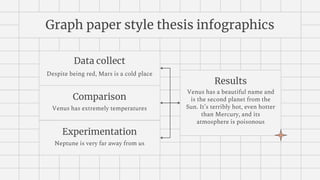 Graph paper style thesis infographics
Data collect
Despite being red, Mars is a cold place
Comparison
Venus has extremely temperatures
Experimentation
Neptune is very far away from us
Results
Venus has a beautiful name and
is the second planet from the
Sun. It’s terribly hot, even hotter
than Mercury, and its
atmosphere is poisonous
 