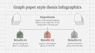 Graph paper style thesis infographics
Jupiter is the fourth-brightest
object in the night sky. It was
named after a Roman god
Hypothesis
Results 01
Despite being red,
Mars is a cold place
Results 02
Jupiter is the biggest
planet of them all
Results 03
Earth is the third
planet from the Sun
 