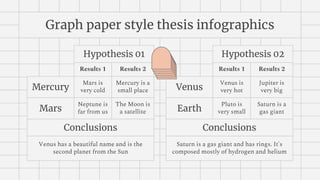 Graph paper style thesis infographics
Hypothesis 01
Results 1 Results 2
Mercury
Mars is
very cold
Mercury is a
small place
Mars
Neptune is
far from us
The Moon is
a satellite
Conclusions
Venus has a beautiful name and is the
second planet from the Sun
Hypothesis 02
Results 1 Results 2
Venus
Venus is
very hot
Jupiter is
very big
Earth
Pluto is
very small
Saturn is a
gas giant
Conclusions
Saturn is a gas giant and has rings. It's
composed mostly of hydrogen and helium
 