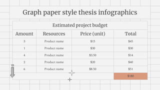 Graph paper style thesis infographics
Estimated project budget
Amount Resources Price (unit) Total
3 Product name $15 $45
1 Product name $30 $30
4 Product name $3.50 $14
2 Product name $20 $40
6 Product name $8.50 $51
$180
 