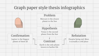 Graph paper style thesis infographics
Problem
Mercury is the closest
planet to the Sun
Hypothesis
Venus is the second
planet from the Sun
Contrast
Earth is the only planet
known to harbor life
Confirmation
Jupiter is the biggest
planet of them all
Refutation
Despite being red, Mars
is actually a cold place
 