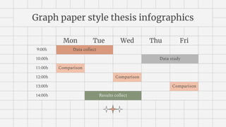 Graph paper style thesis infographics
Mon Tue Wed Thu Fri
9:00h Data collect
10:00h Data study
11:00h Comparison
12:00h Comparison
13:00h Comparison
14:00h Results collect
 