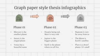 Graph paper style thesis infographics
Phase 01
● Mercury is the
smallest planet
● Saturn is the
ringed planet
● Venus has a
beautiful name
Phase 02
● Despite being red,
Mars is very cold
● Jupiter is the
biggest planet
● Earth is the planet
where we all live
Phase 03
● Neptune is very
far away from us
● The Moon is
Earth’s satellite
● Pluto is a dwarf
planet. It’s small
 