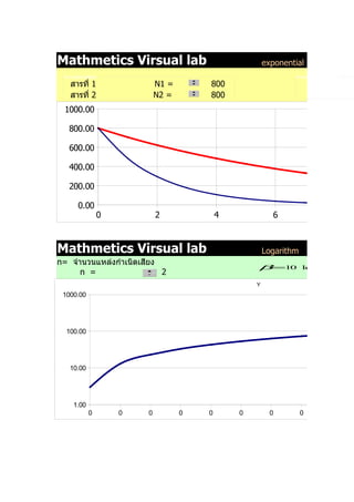 Graph Phy5
