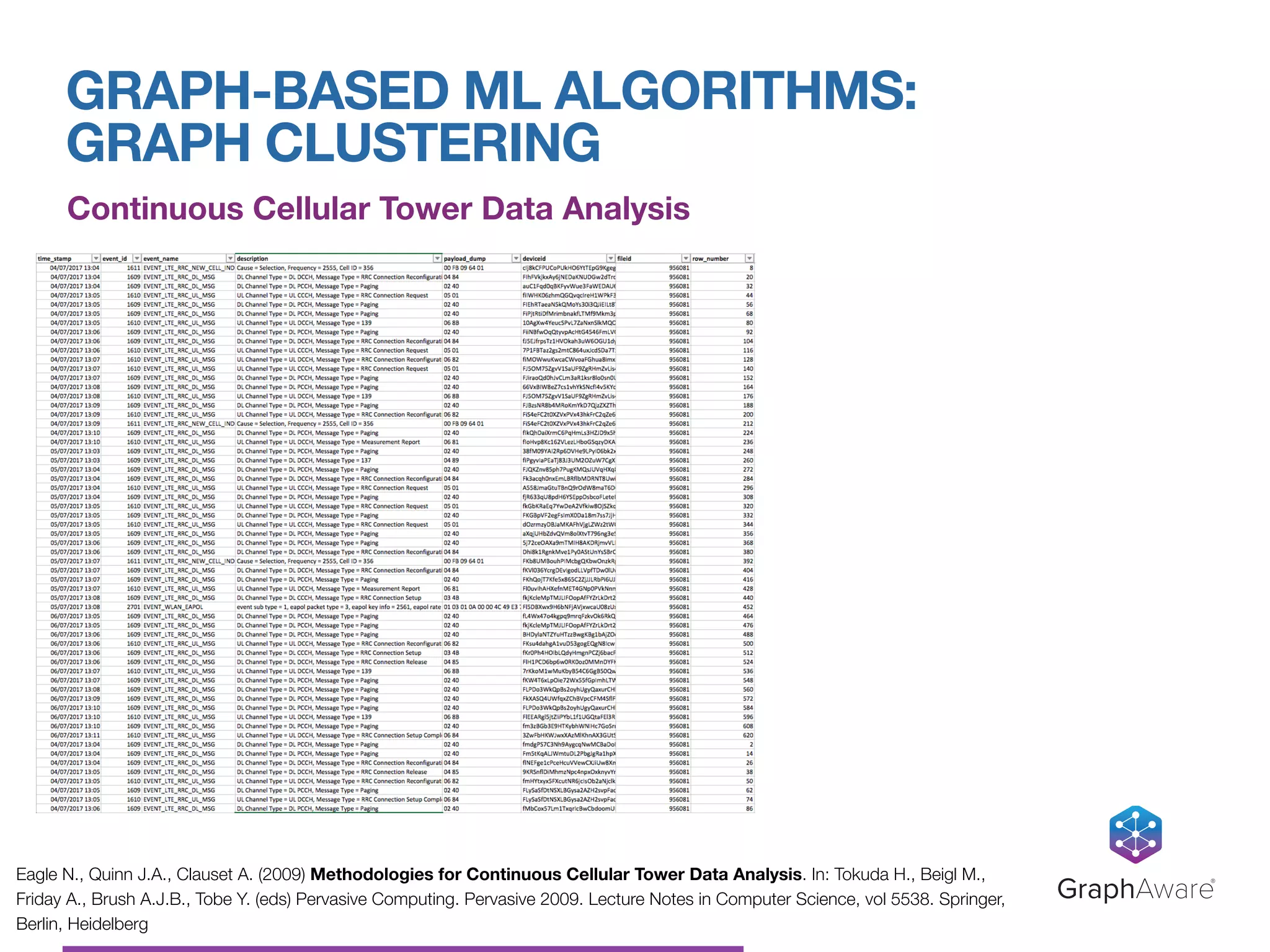 Graph-Powered Machine Learning | PDF