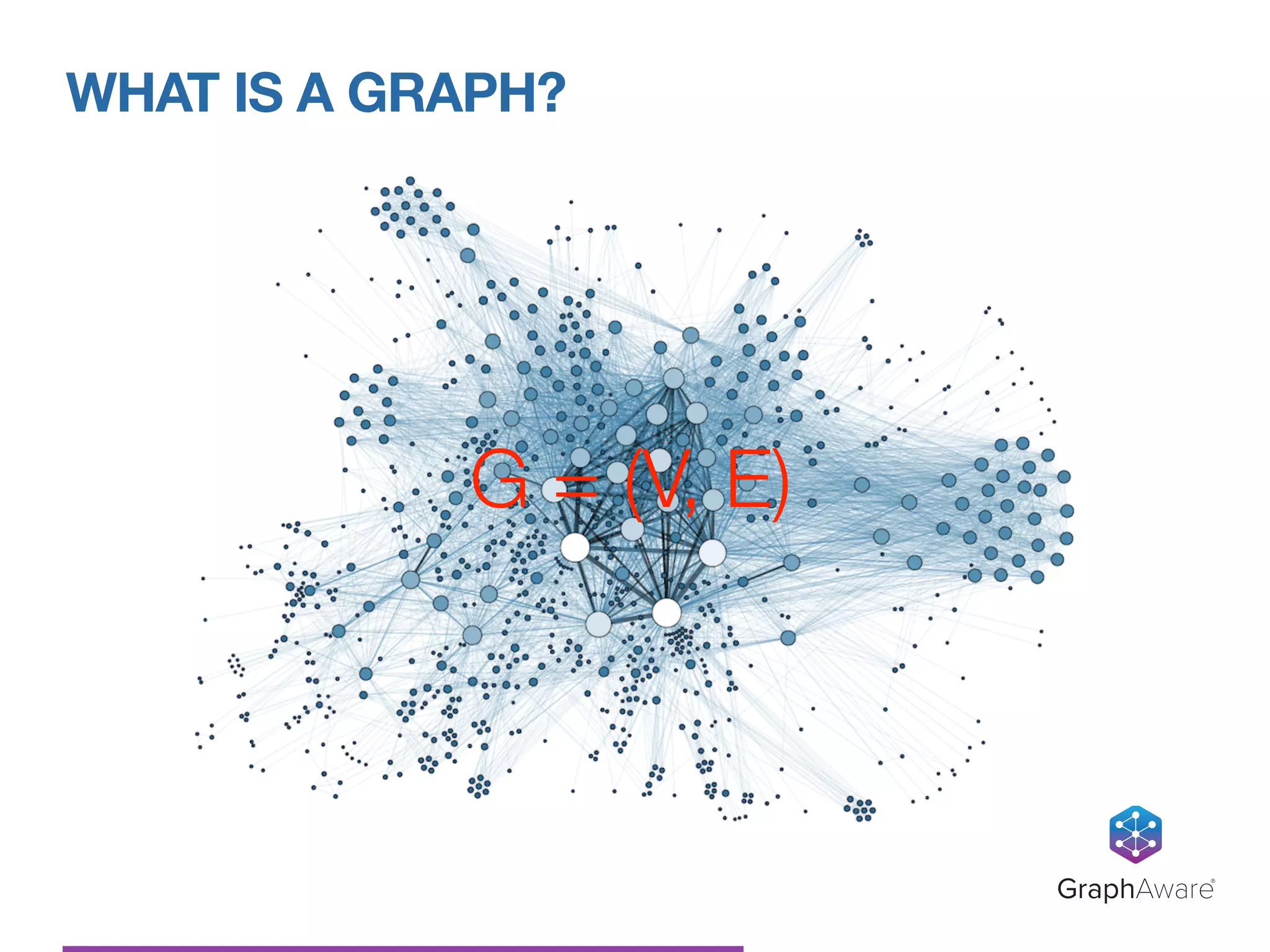 WHAT IS A GRAPH?
GraphAware®
G = (V, E)
 