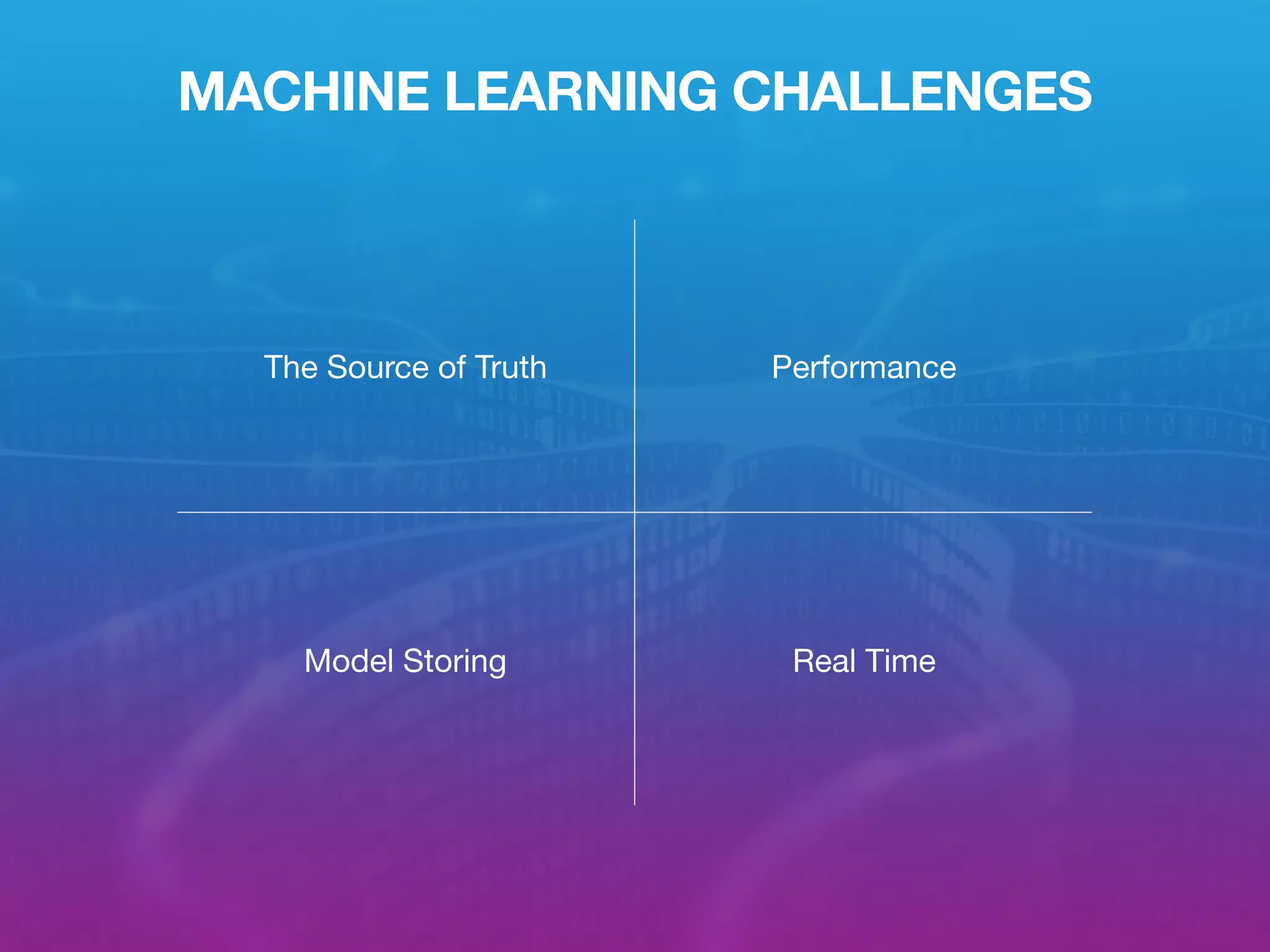 MACHINE LEARNING CHALLENGES
The Source of Truth Performance
Model Storing Real Time
 