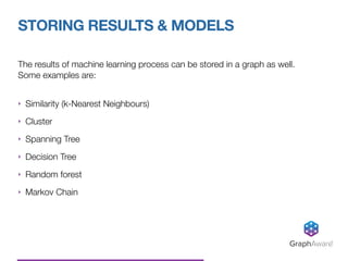 The results of machine learning process can be stored in a graph as well.
Some examples are: 
‣ Similarity (k-Nearest Neighbours)
‣ Cluster
‣ Spanning Tree
‣ Decision Tree
‣ Random forest
‣ Markov Chain
STORING RESULTS & MODELS
GraphAware®
 