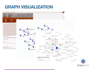 GRAPH VISUALIZATION
GraphAware®
 
