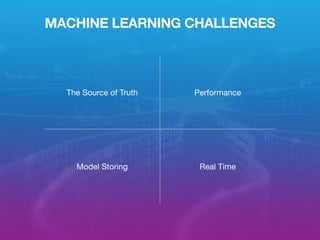 MACHINE LEARNING CHALLENGES
The Source of Truth Performance
Model Storing Real Time
 