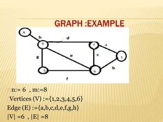 Graphs | PPTX