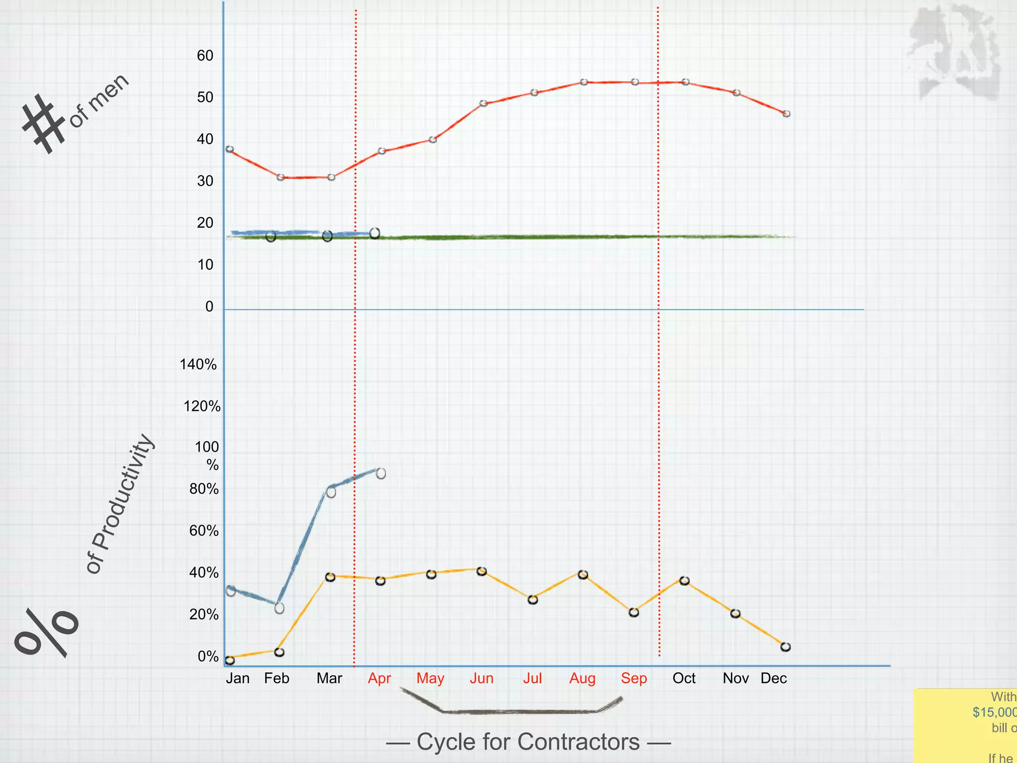 Jan Feb Mar Apr May Jun Jul Aug Sep Oct Nov Dec
0%
140%
120%
100
%
80%
60%
40%
20%
0
60
50
40
30
20
10
โ Cycle for Contractors โ
With
$15,000
bill o