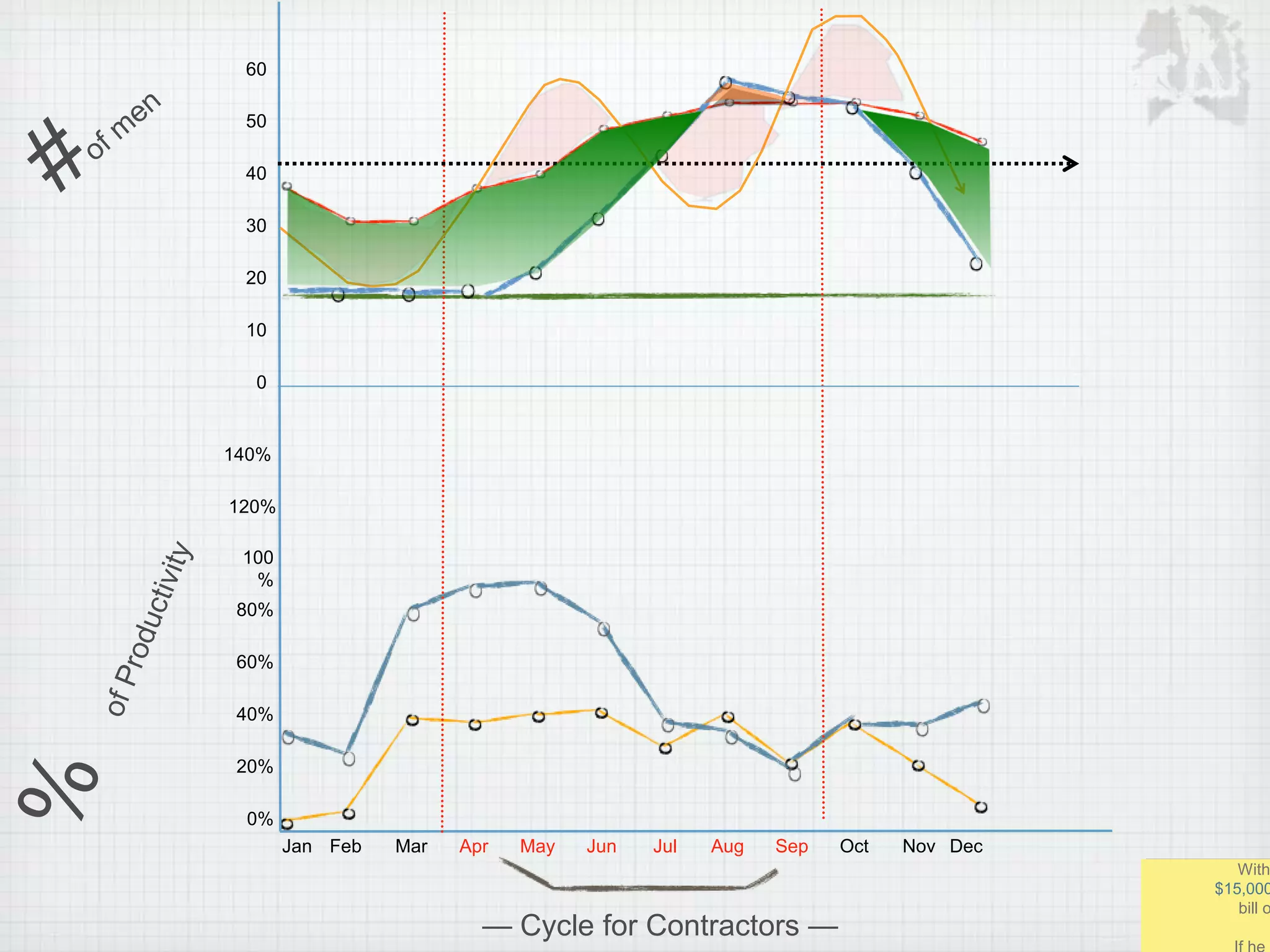 Jan Feb Mar Apr May Jun Jul Aug Sep Oct Nov Dec
0%
140%
120%
100
%
80%
60%
40%
20%
0
60
50
40
30
20
10
โ Cycle for Contractors โ
With
$15,000
bill o